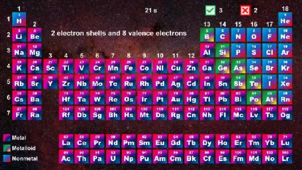 Periodic Table - Quiz Game Screenshot 2