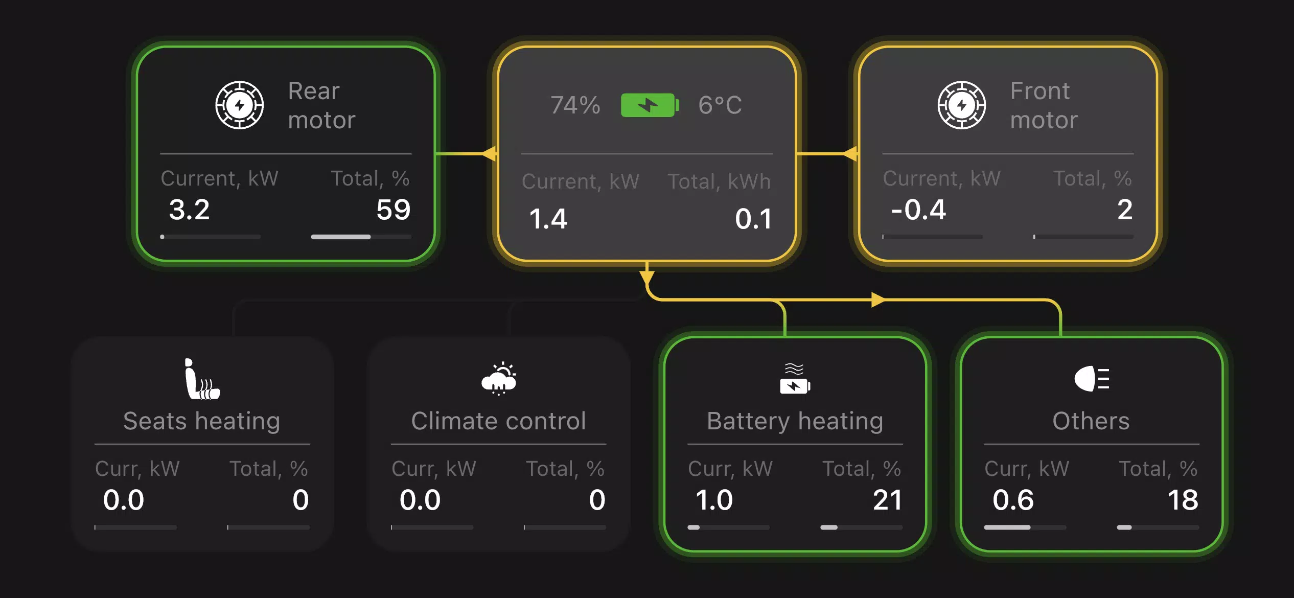 Teslogic Dash ภาพหน้าจอ 2