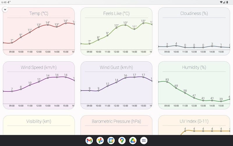 How is the Weather? Captura de tela 1