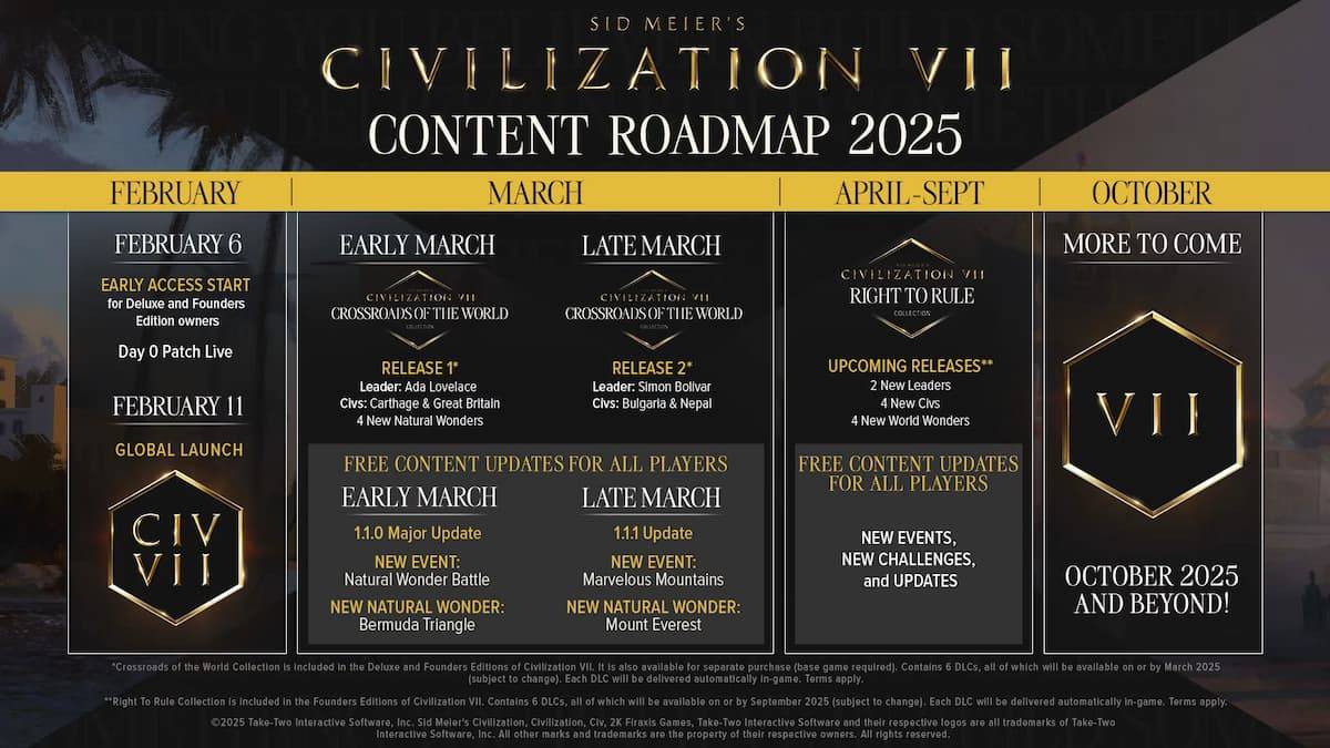 Civilization 7 2025 Update Schedule