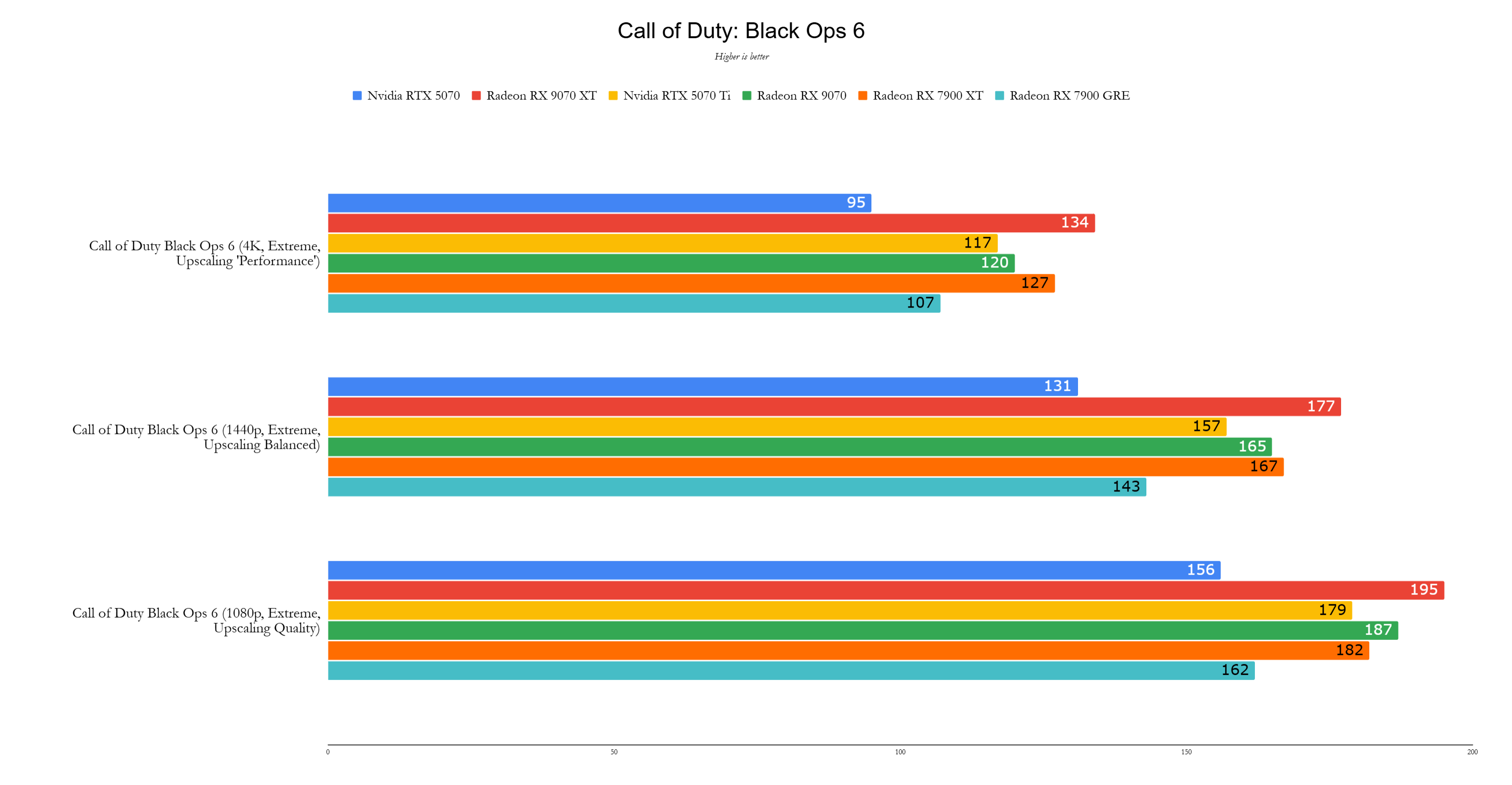 Mga benchmark