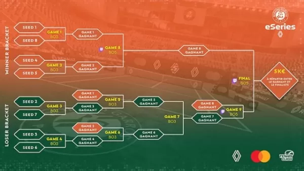 雷諾決賽選手的羅蘭·加羅斯（Roland-Garros）