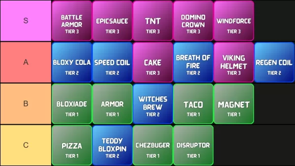 Noobs Must Die Item Tier List. The Item Tier List goes: S-TIER: Battle Armor, Epicsauce, Domino Crown, TNT, Windforce; A-TIER: Bloxy Cola, Speed Coil, Cake, Breath of Fire, Viking Helmet, Regen Coil; B-TIER: Bloxiade, Armor, Witches Brew, Taco, Magnet; C-TIER: Pizza, Teddy Bloxpin, Chezburger, Disruptor.