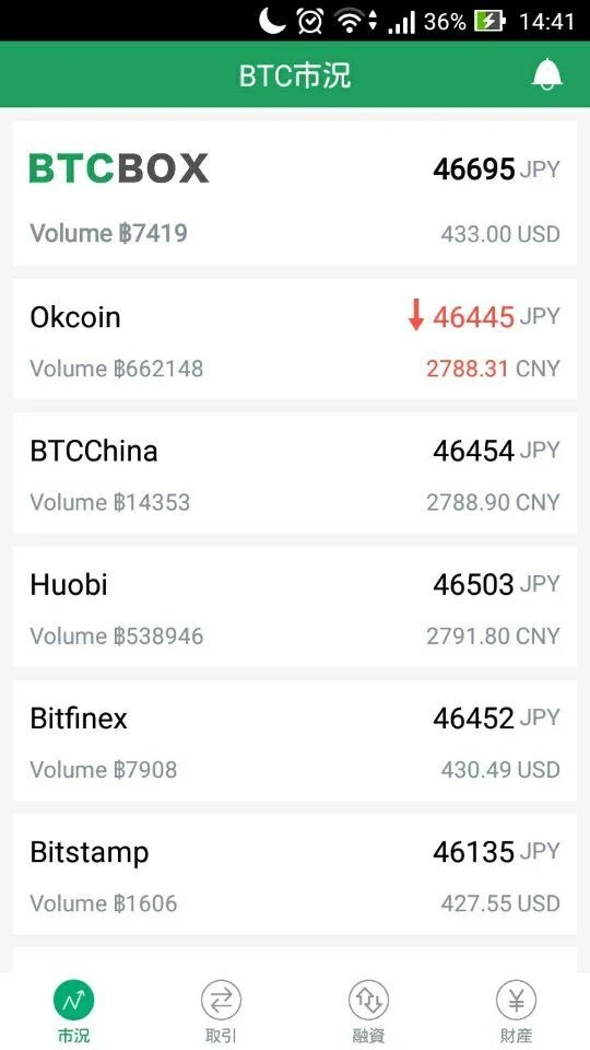 BTCBOX Screenshot 0