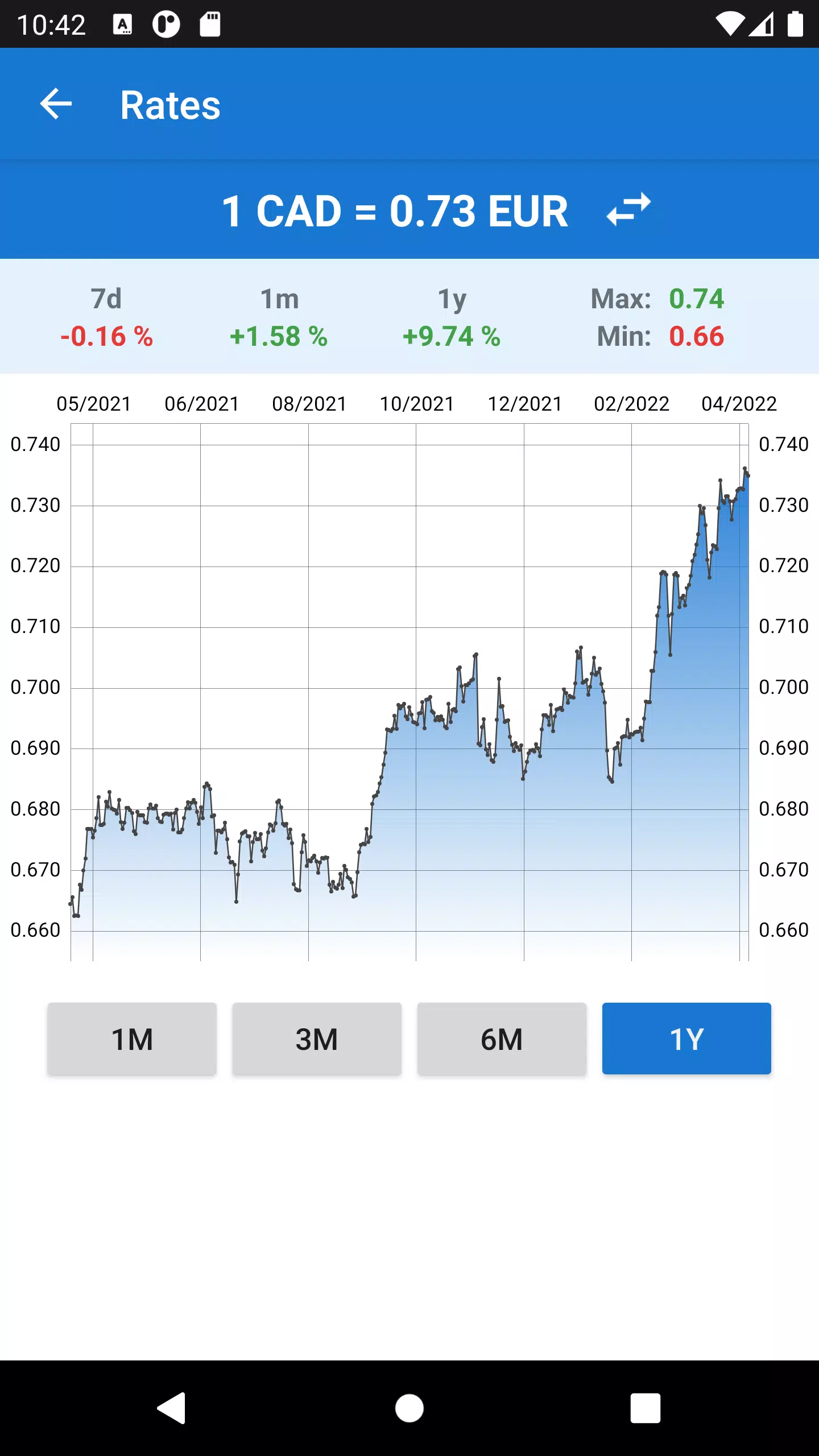 Euro to Canadian Dollar 螢幕截圖 3