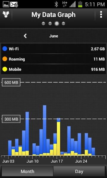 My Data Manager: Data Usage Screenshot 2