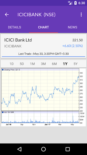 NSE BSE Indian Stock Quotes - Live Market Prices ภาพหน้าจอ 0