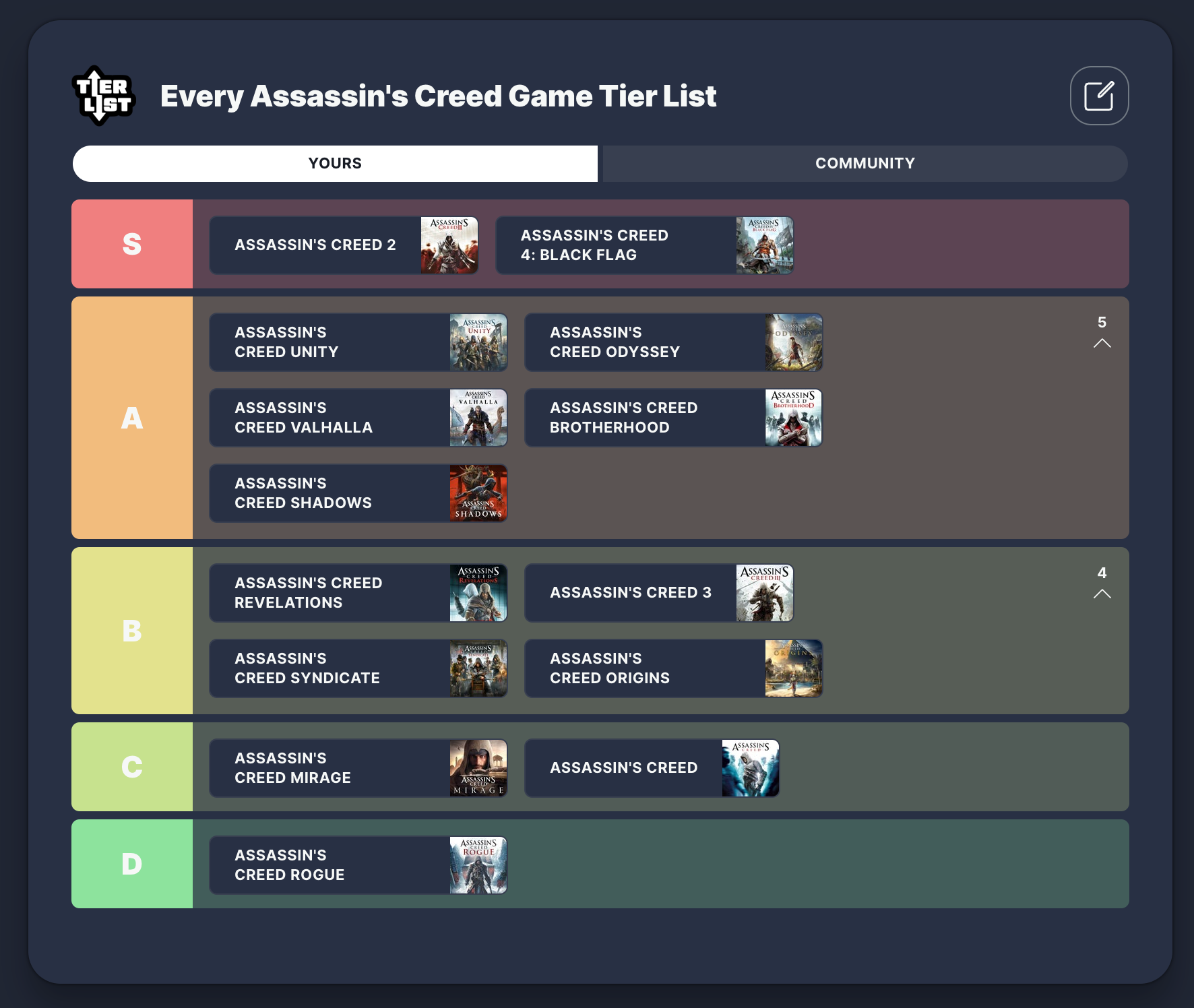 Every Assassin's Creed Game Tier Elenco