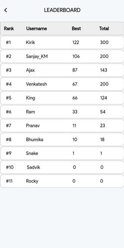 Snake ဖန်သားပြင်ဓာတ်ပုံ 2