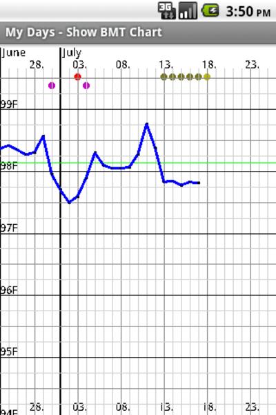 My Days - Ovulation Calendar & Скриншот 3