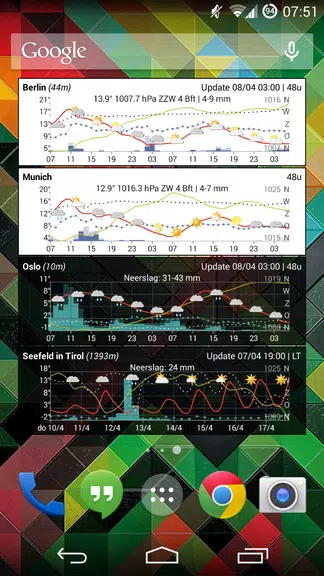 Meteo Weather Widget ภาพหน้าจอ 2