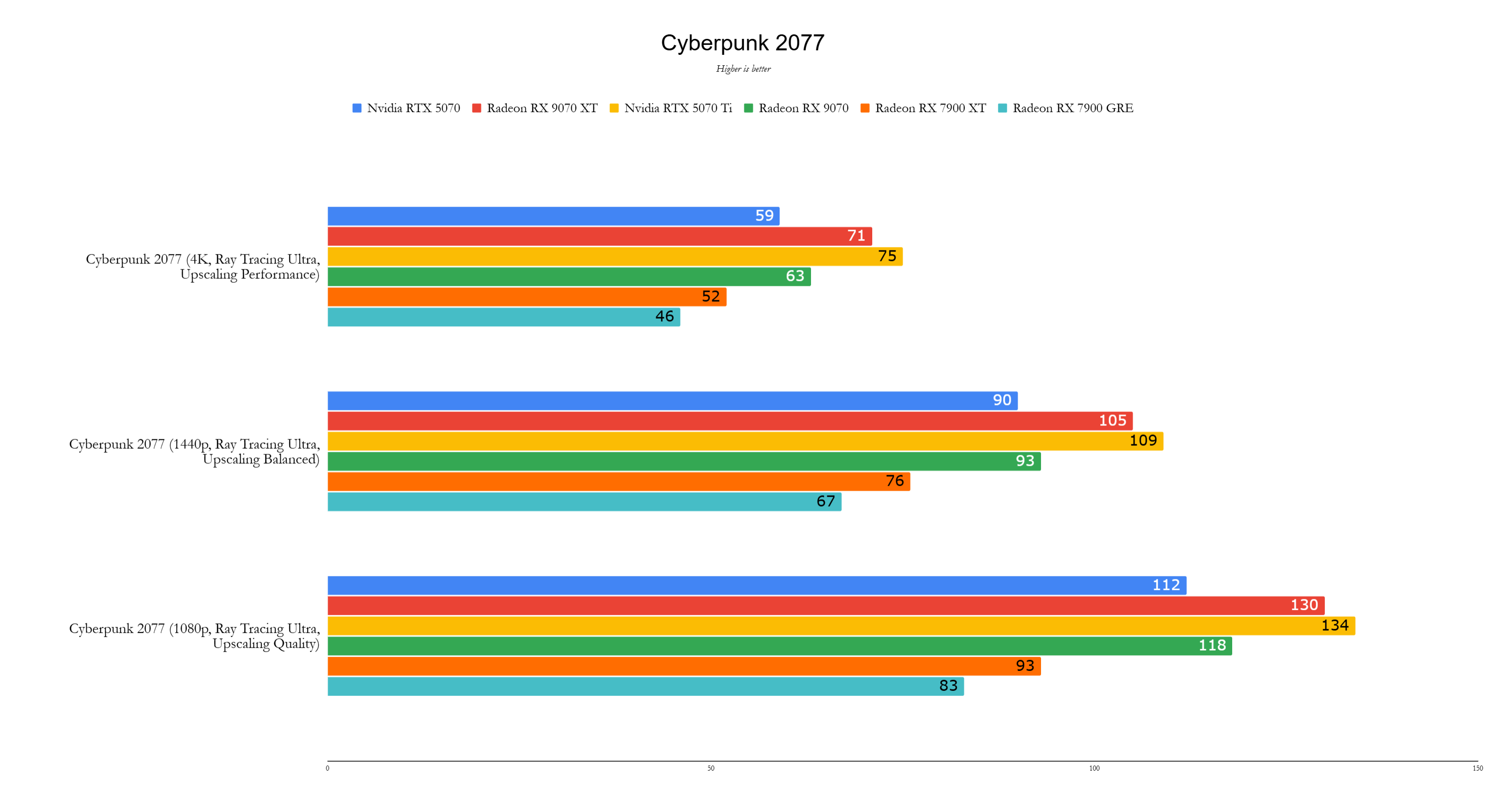 Mga benchmark