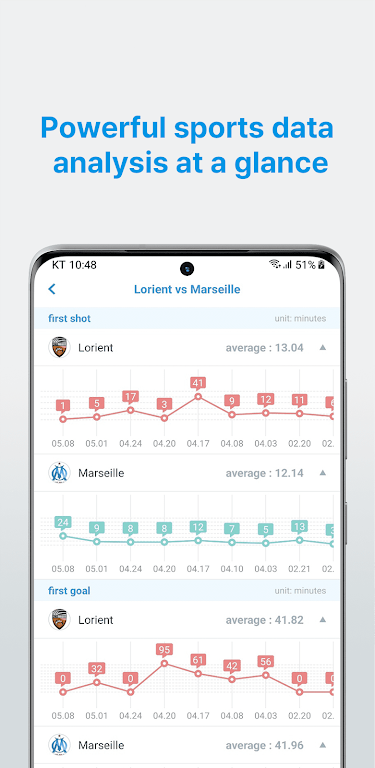 ChocSpo - AI Sports Prediction Screenshot 3