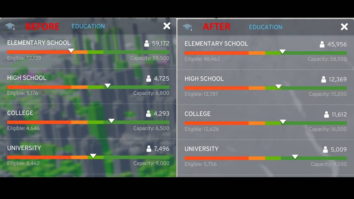 Population Rebalance mod for Cities Skylines 2