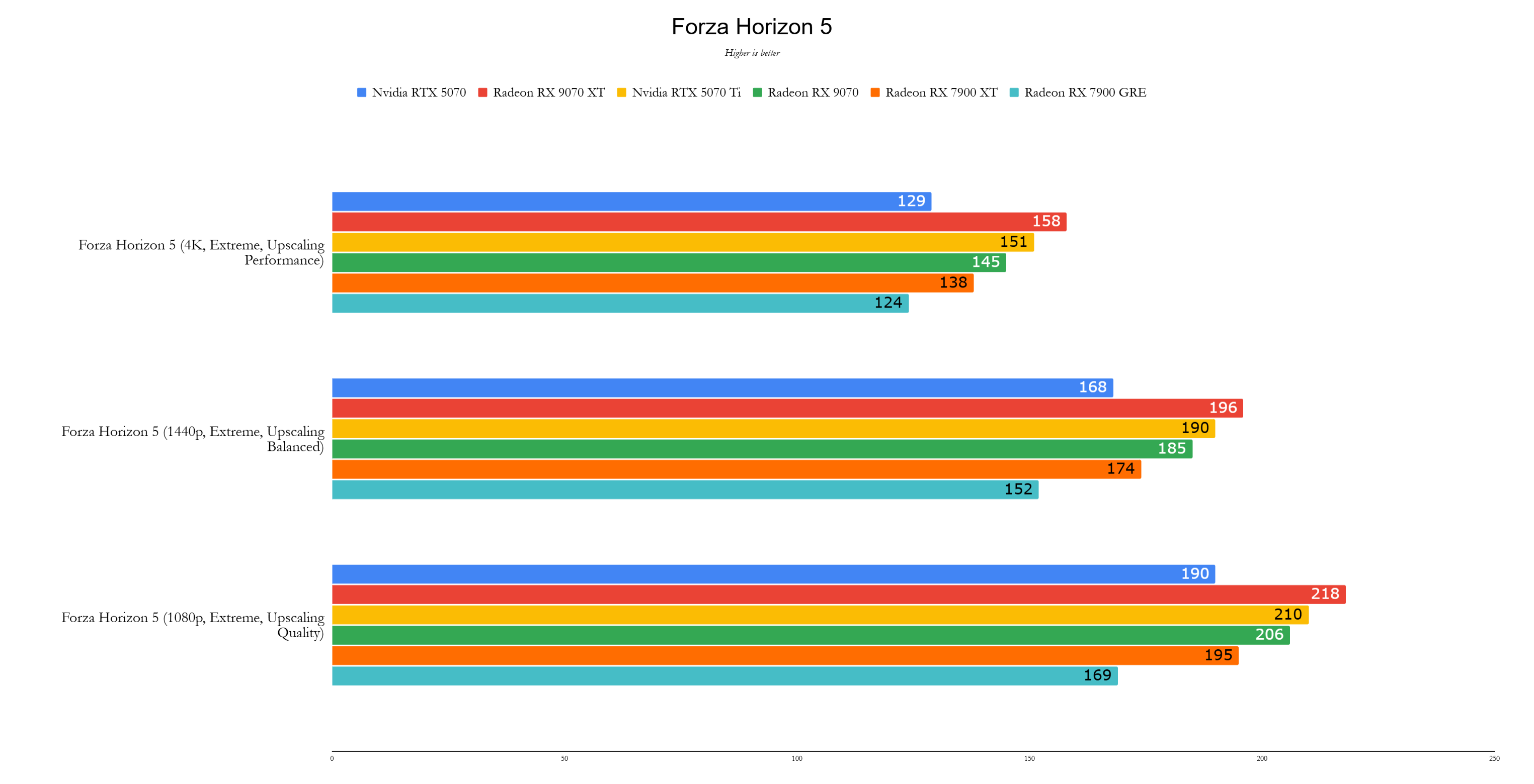 Mga benchmark