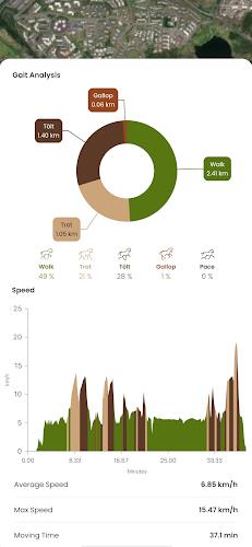 HorseDay | Equestrian tracker Screenshot 2