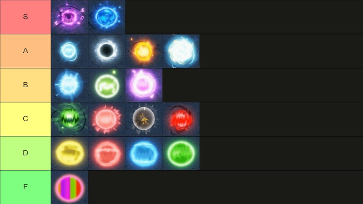 Dragon Soul'da Soul Tier Liste Rehberi