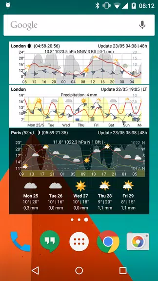 Meteo Weather Widget Captura de pantalla 1