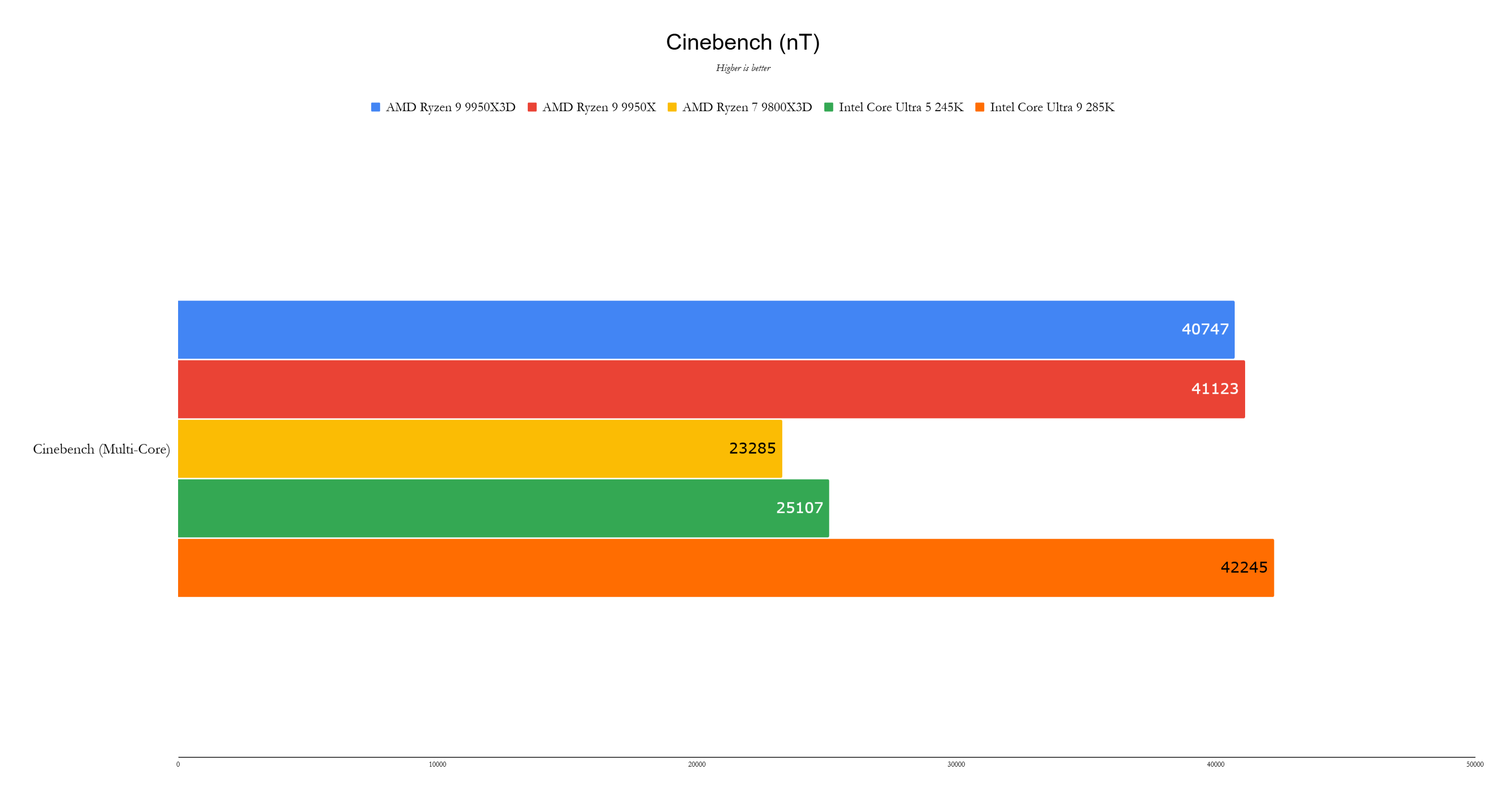 Benchmark 2