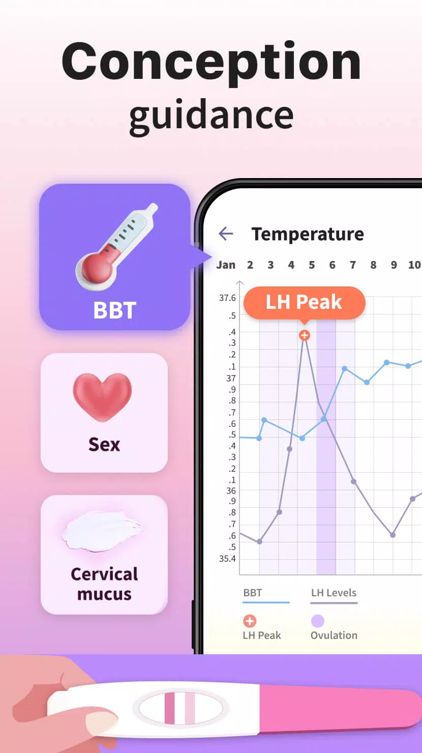 Ovulation & Period Tracker ภาพหน้าจอ 2