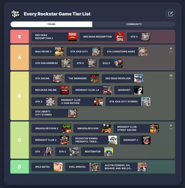 GTA 6: ¿potencial de nivel S? Clasificación de todos los juegos de rockstar