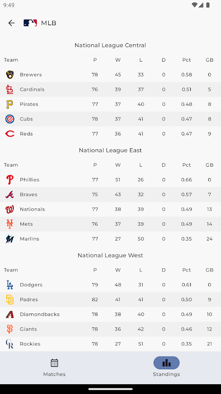MLB Scores应用截图第3张