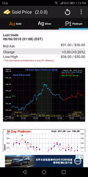 Gold - Price Zrzut ekranu 2