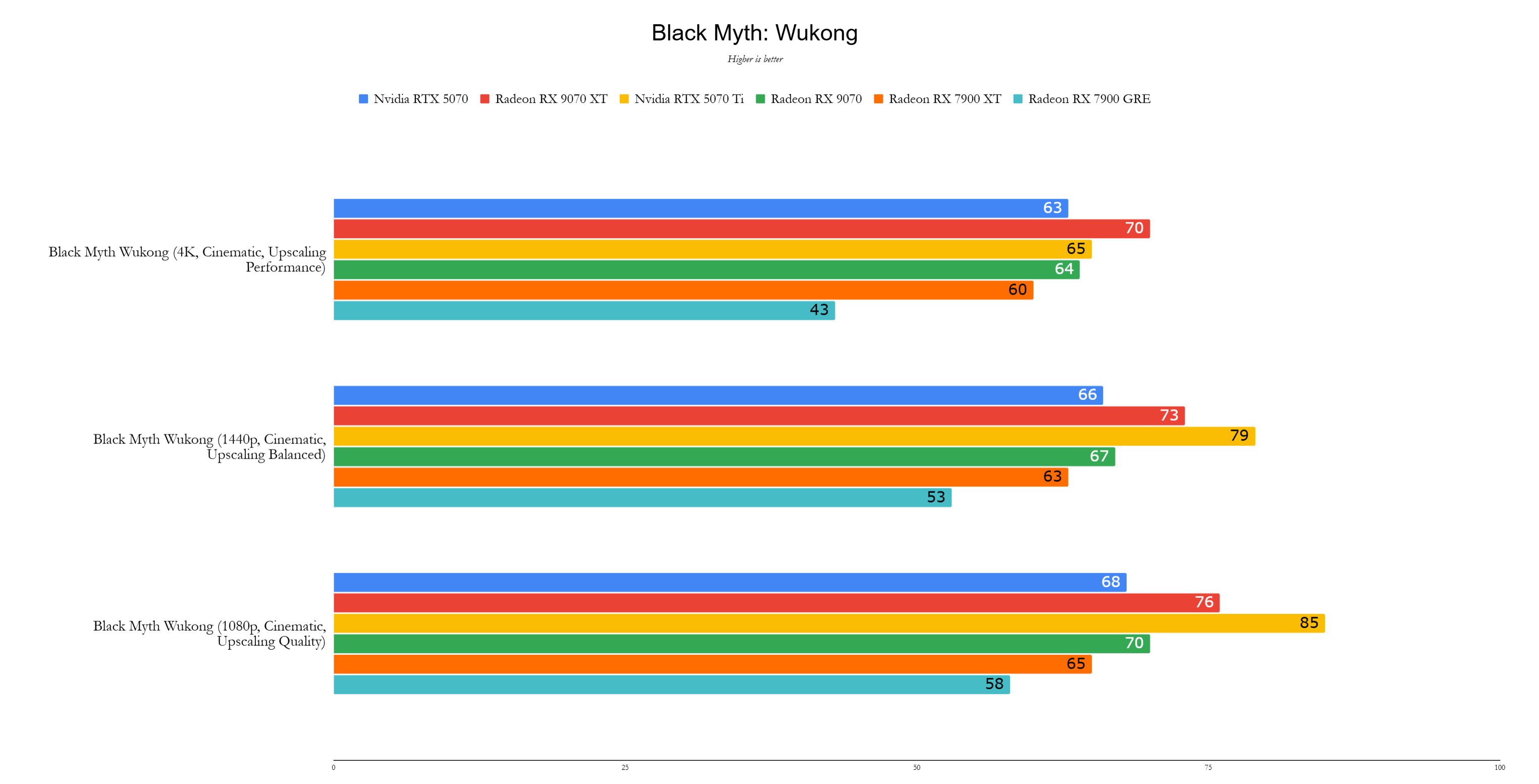 Mga benchmark