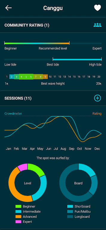 Spotadvisor Surf Forecast Ảnh chụp màn hình 0