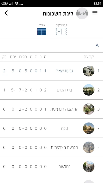 Schermata Loglig - Jerusalem sport 1
