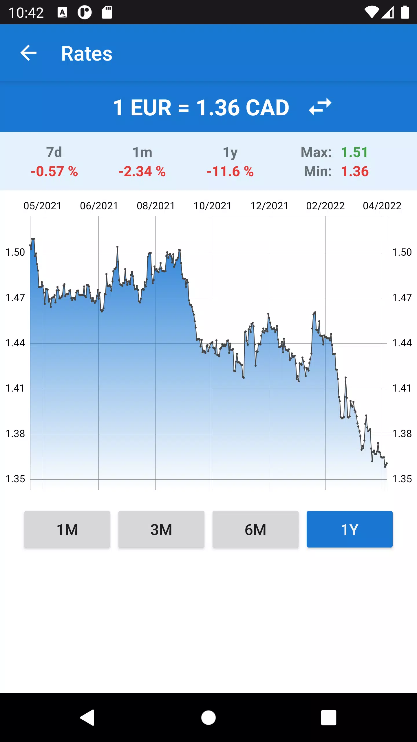 Euro to Canadian Dollar 螢幕截圖 1