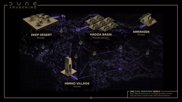 Dune: Awakening Private Server disponibile al lancio